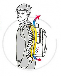 Posizione corretta dello zaino sulla schiena